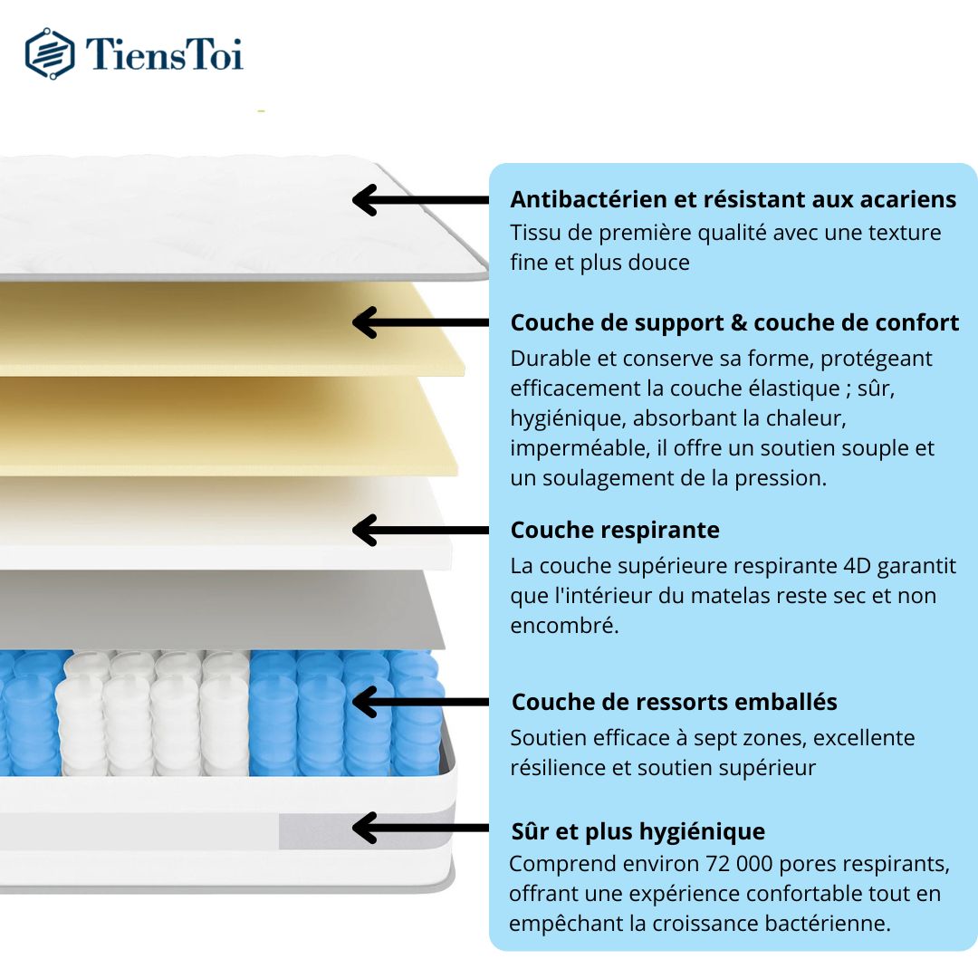 HARMONY - Matelas hybride